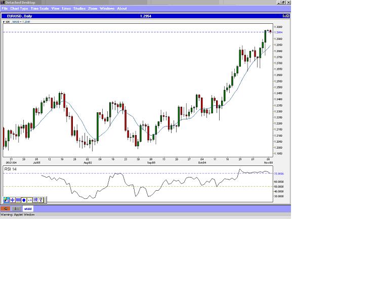 EURUSDNOV 9TH.jpg